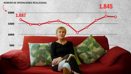 Malvivienda: ¿Es tan barato este piso como parece? El auge de la nuda propiedad, una oportunidad para pensionistas