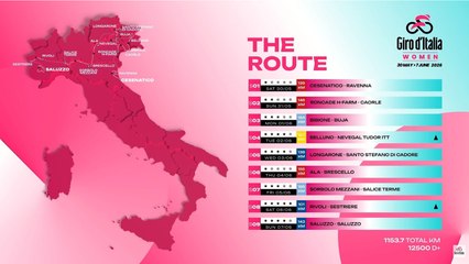 Tour d'Italie Féminin 2026 - Le parcours du Giro d’Italia Women 2026 avec le Colle del Finestre…