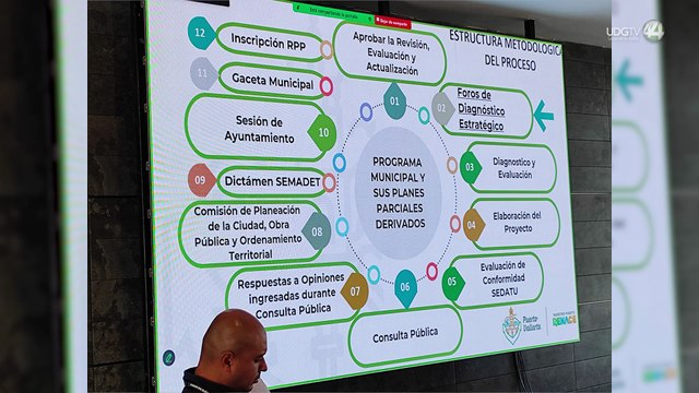 Vallarta actualiza su plan de desarrollo urbano con proceso de ocho foros que concluirá en 7 a 9 meses