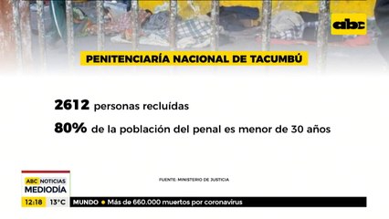 Casos de coronavirus en Tacumbú "irán en aumento"