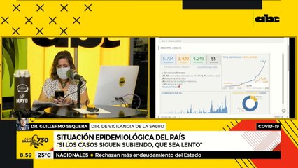 COVID-19: sistema de testeo, colapsado