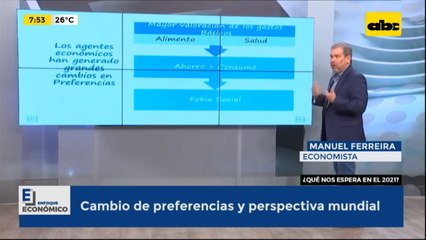 Enfoque Económico: cambio de preferencias y perspectiva mundial