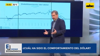 Enfoque Económico Cuál Ha Sido El Comportamiento Del Dólar