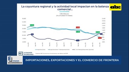 Enfoque Económico: importaciones, exportaciones y el comercio de frontera