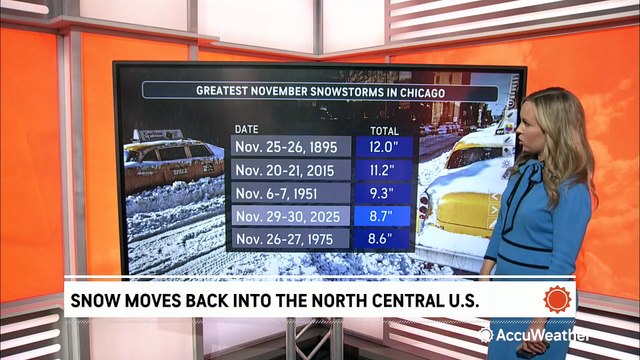 More snow falls in the Midwest after record-setting November snowstorm