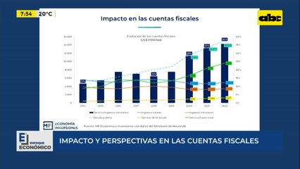 Enfoque Económico: impacto y perspectivas en las cuentas fiscales