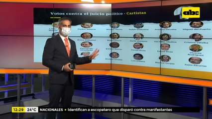 Los rostros de los diputados que salvaron a Abdo y a Velázquez