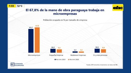 Enfoque Económico: mipymes en pandemia