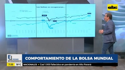 Enfoque Económico: Comportamiento de la bolsa mundial