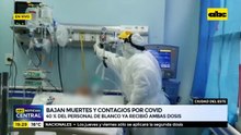 CDE: Bajan muertes y contagios por covid