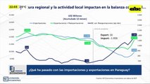 Qué ha pasado con las importaciones y exportaciones en Paraguay