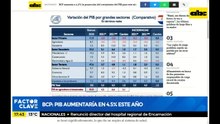 BCP: PIB aumentaría en 4,5% este año