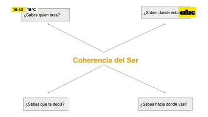 Educando mis emociones: "La coherencia del ser"