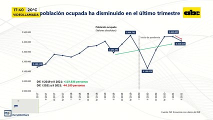 Empleo y desempleo en Paraguay