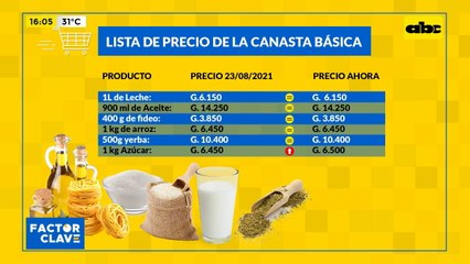Lista de precios de la canasta básica 30/08