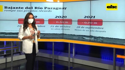 Bajante del río rompe sus propios récords