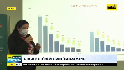 Continúa el descenso sostenido de casos de covid a nivel país