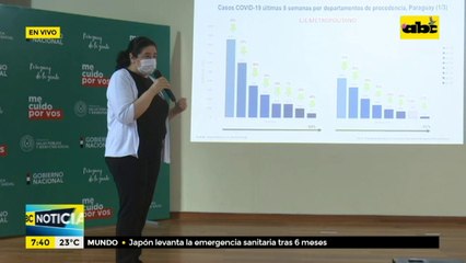 Mientras casi todo el país mantiene descenso de casos, Guairá presenta aumento de contagios