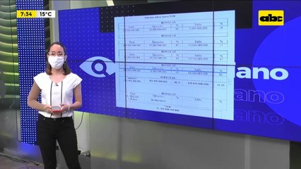 Municipalidad de Asunción tiene emitidos bonos por G. 515.000 millones