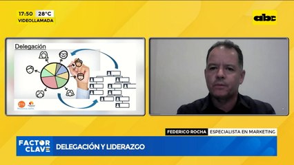 Educando mis emociones: Delegación y Liderazgo