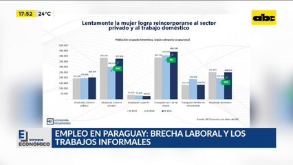 Encuesta permanente de hogares