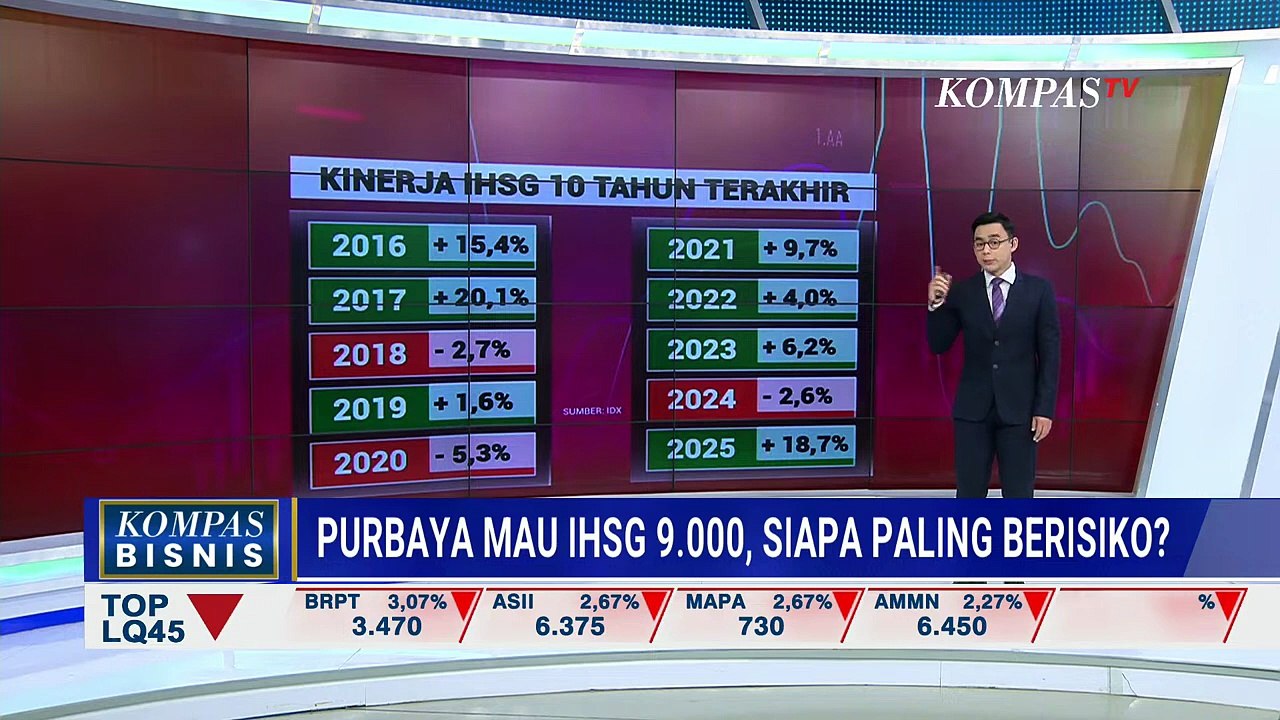 [FULL] Menkeu Purbaya Mau IHSG 9.000, Siapa Paling Berisiko? | SAPA PAGI