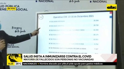 Casi el 60% de las personas visitadas en el Ciudad del Este rechazó la vacuna anticovid