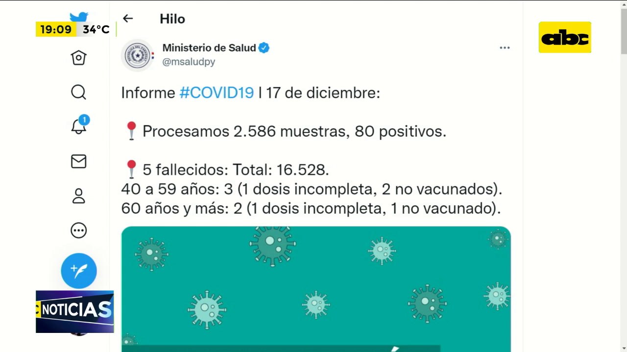 Informe Covid De La Fecha