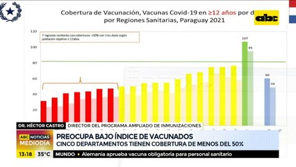 Cuatro supermercados serán vacunatorios y regalarán kits de alimentos a inmunizados