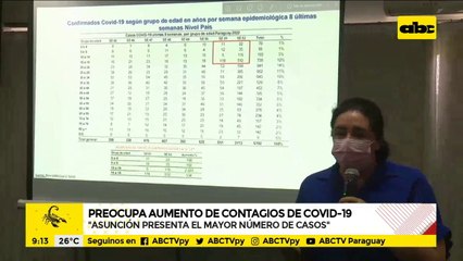 Preocupa aumento de contagios de covid-19