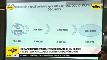 Salud: Tres millones de paraguayos ya se vacunaron con la segunda dosis