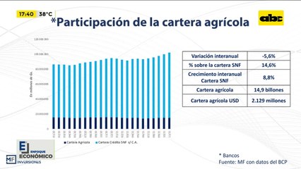 Enfoque Económico: El impacto de la sequía en el sector financiero