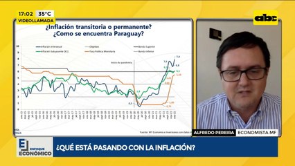 Enfoque Económico: ¿Qué está pasando con la inflación?