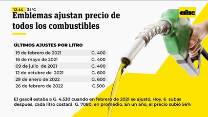 Emblemas ajustan precio de todos los combustibles