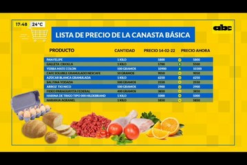 Lista de precios de la canasta básica