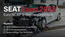 SEAT Leon 1.5 TSI 2025 – Crashtest, Ausstattung, Sicherheit im Überblick