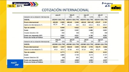 Números demuestran que mermaron ventas en emblemas privados