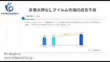 グローバル多層共押出しフィルムのトップ会社の市場シェアおよびランキング 2026