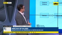 Enfoque económico: Mercado de valores
