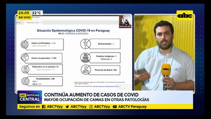 Continúa aumento de casos de covid