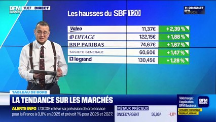 Le tableau de bord : Le secteur bancaire à la hausse - 02/12