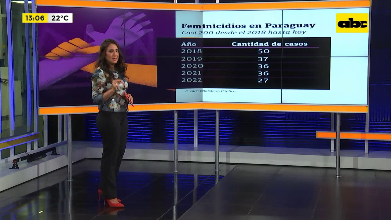 Feminicidios