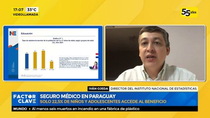 Solo 22,5% de niños y adolescentes accede al beneficio de seguro médico