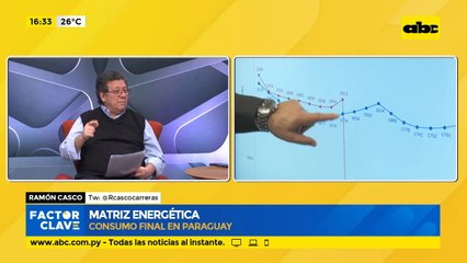 Matriz energética: Consumo final en Paraguay