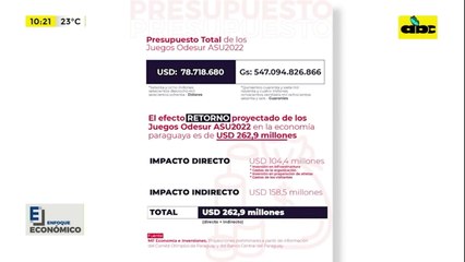 Presupuesto Total de los juegos ODESUR ASU2022