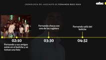 Cronología Del Asesinato De Fernando Báez Sosa
