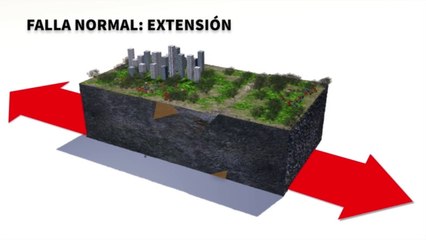 Las Fallas Sismicas Terrestres