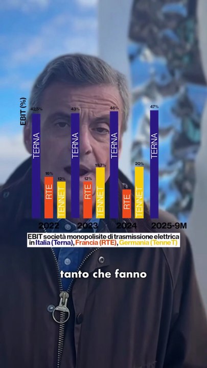 Calenda - Vi racconto dell’ennesimo ladrocinio (02.12.25)