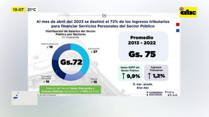 Video: Situación de cuentas públicas en Paraguay