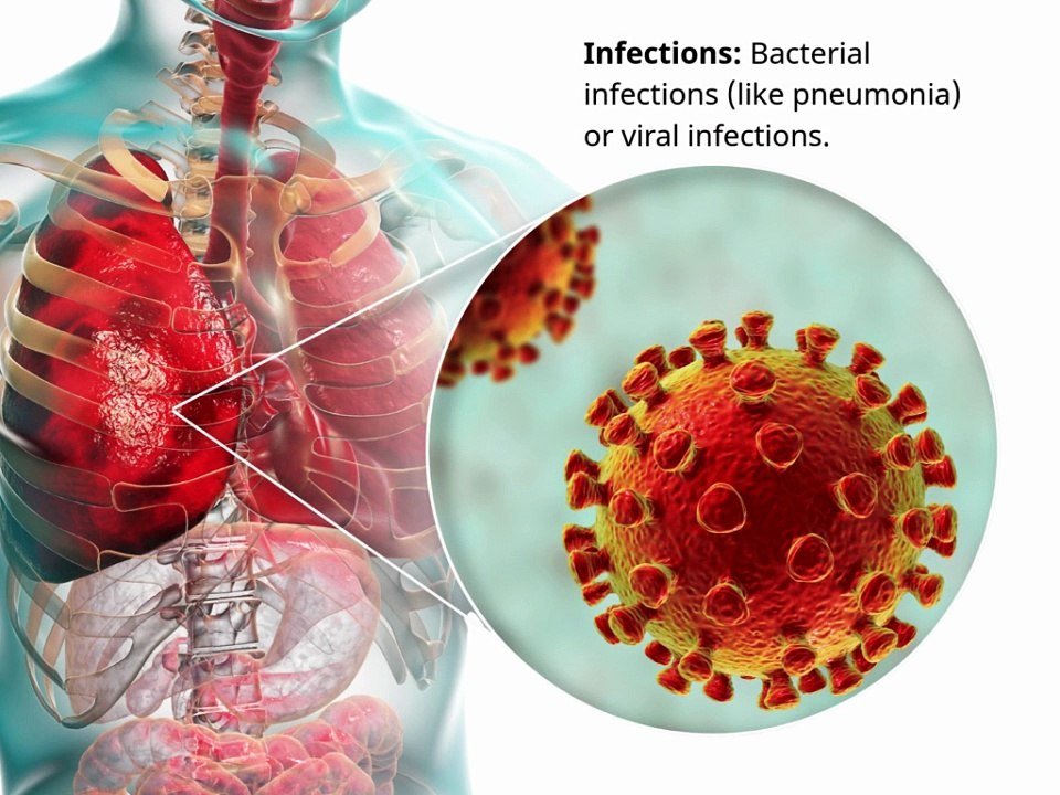 C-Reactive Protein Test: What Your CRP Score Means